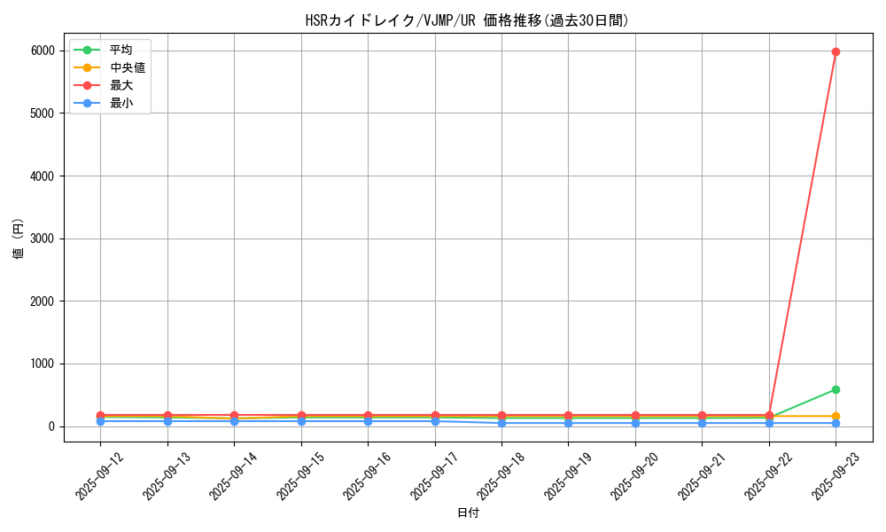 card_4047_series_9227_rarity_7_graph