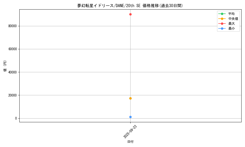 card_4048_series_9228_rarity_7560_graph