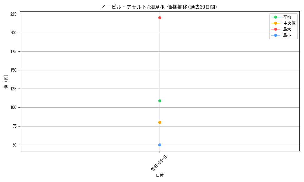 card_404_series_757_rarity_62_graph