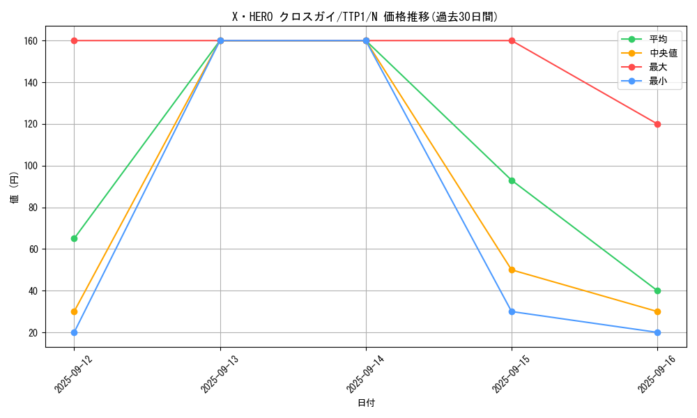 card_4050_series_184_rarity_1_graph