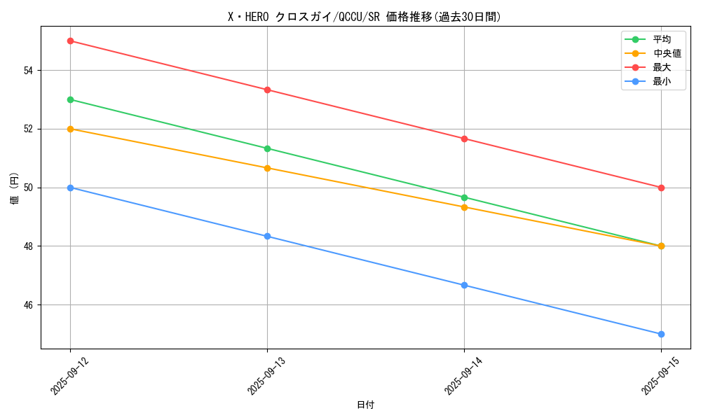 card_4050_series_2798_rarity_3_graph