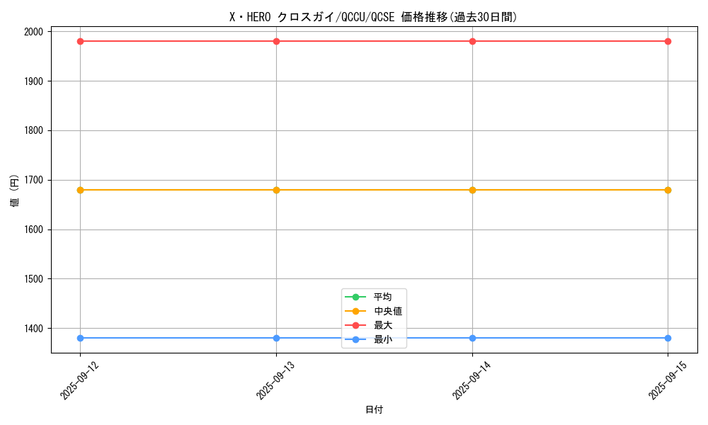 card_4050_series_2798_rarity_408_graph