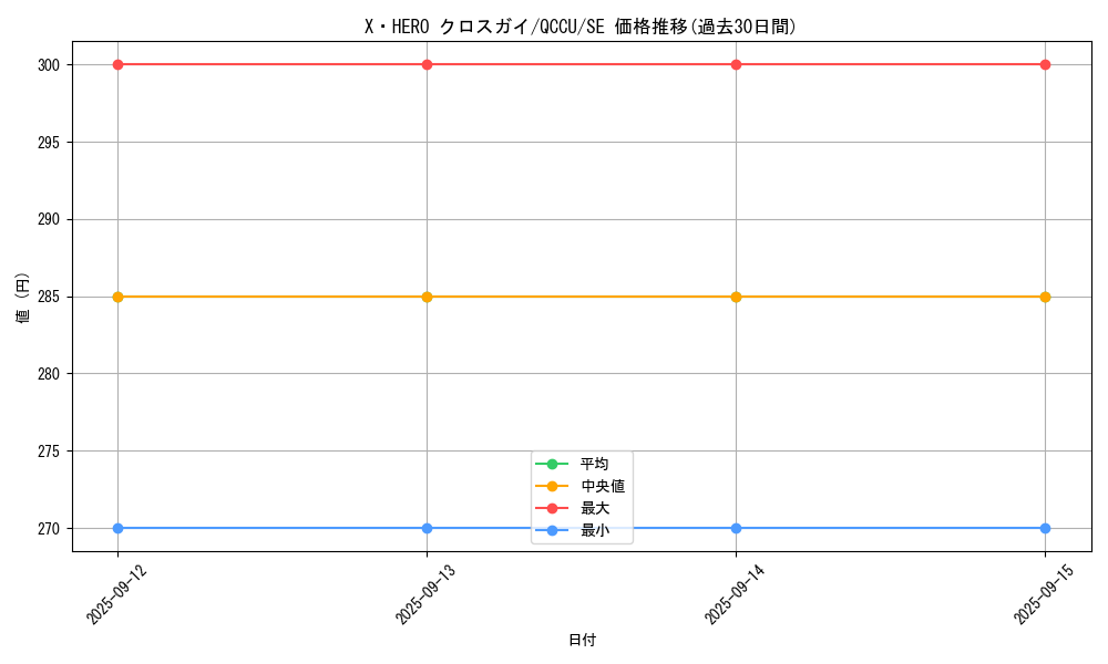 card_4050_series_2798_rarity_5_graph