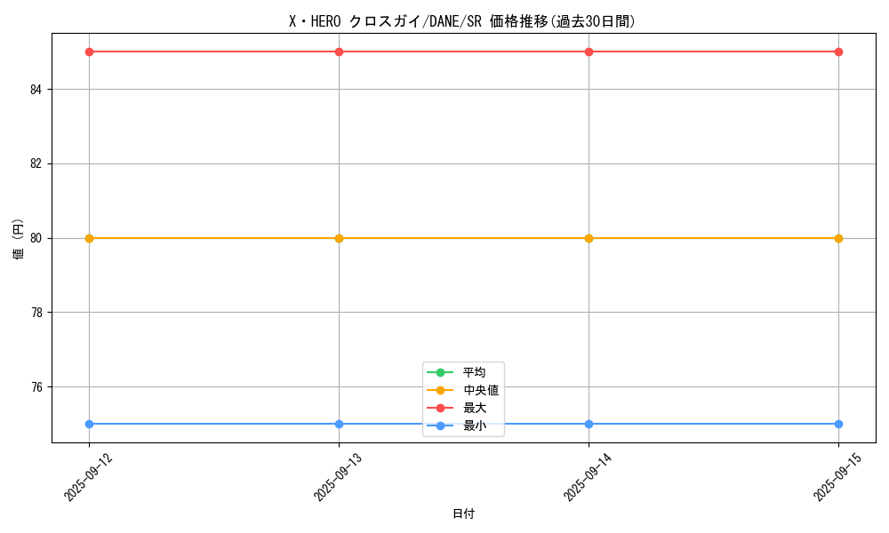 card_4050_series_9228_rarity_3_graph