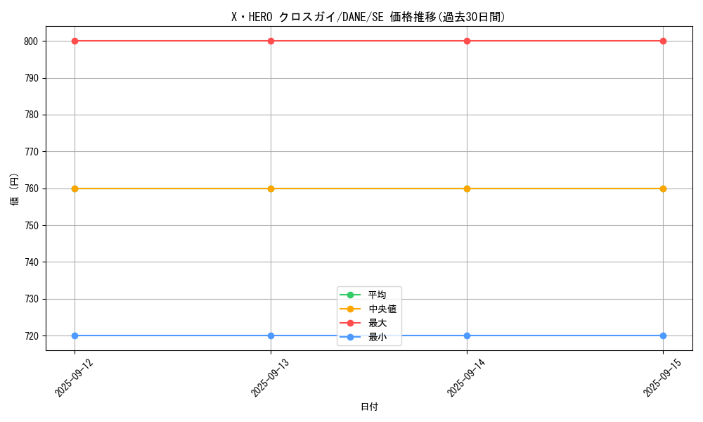 card_4050_series_9228_rarity_5_graph