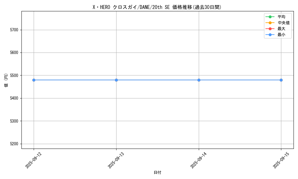 card_4050_series_9228_rarity_7560_graph