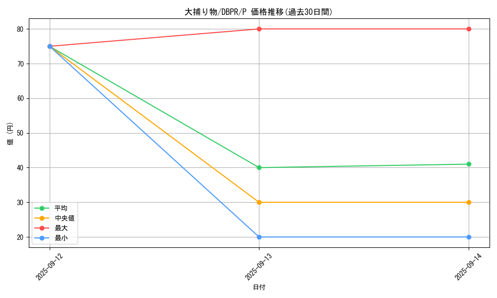 card_4051_series_1_rarity_2_graph