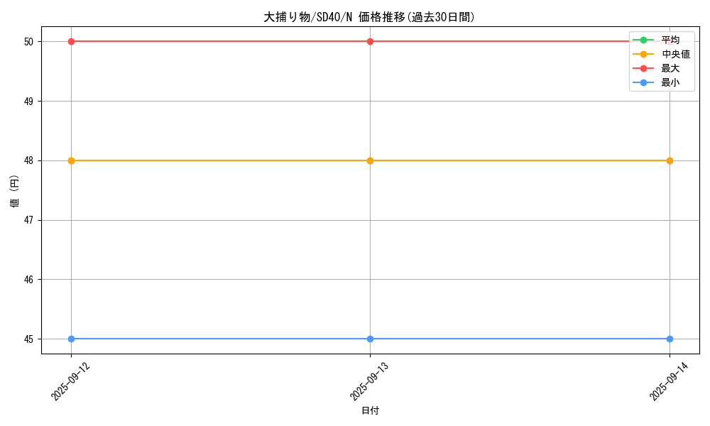 card_4051_series_6270_rarity_1_graph