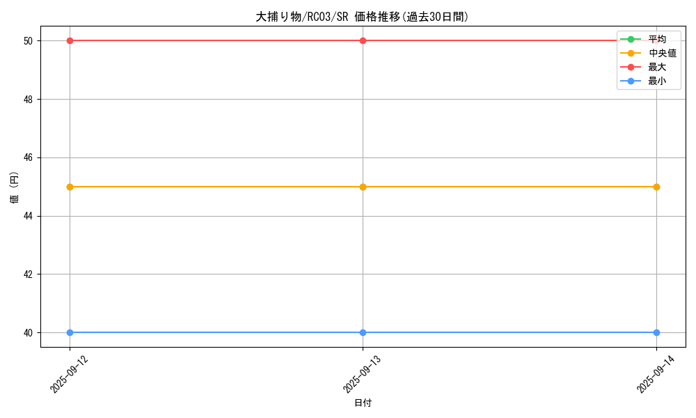 card_4051_series_8837_rarity_3_graph