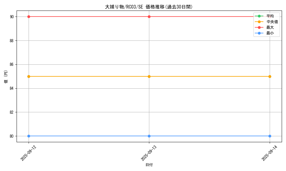 card_4051_series_8837_rarity_5_graph
