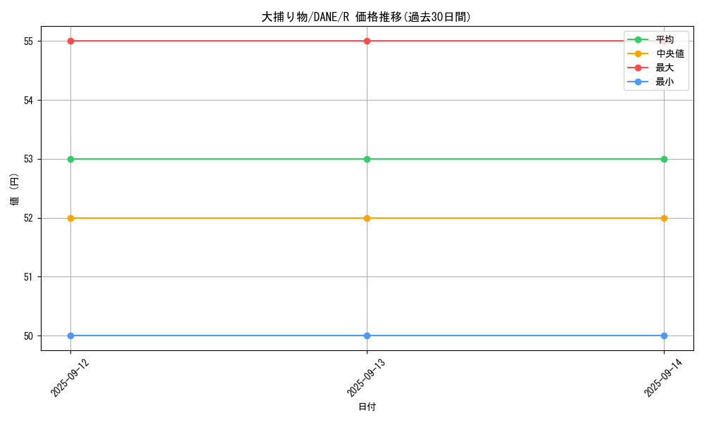 card_4051_series_9228_rarity_62_graph