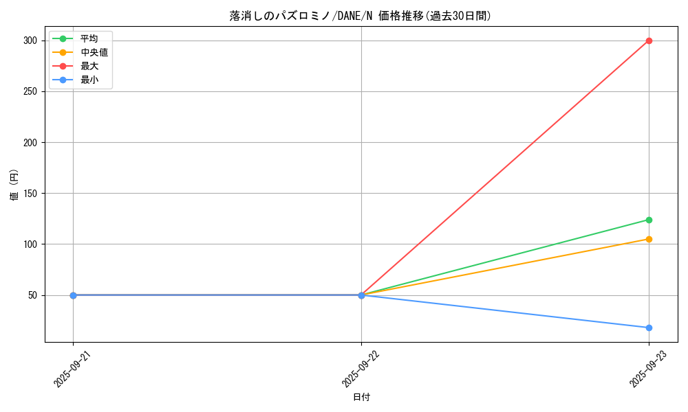 card_4052_series_9228_rarity_1_graph