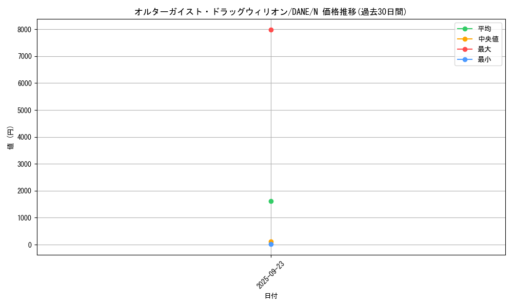 card_4053_series_9228_rarity_1_graph