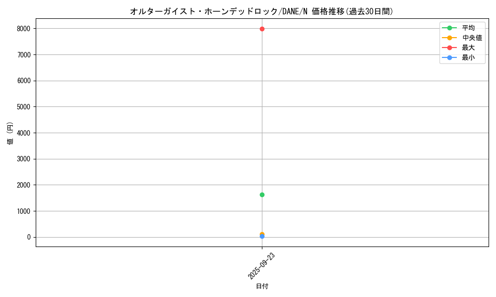 card_4055_series_9228_rarity_1_graph