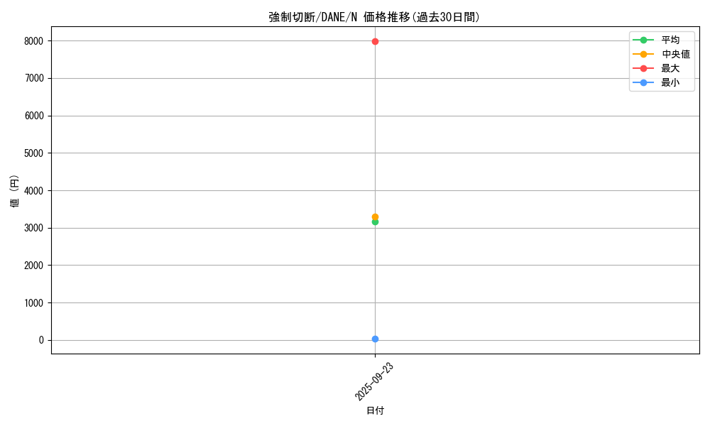 card_4059_series_9228_rarity_1_graph