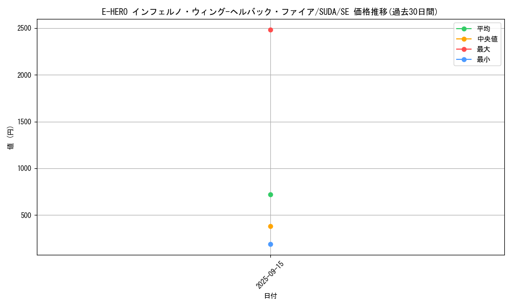 card_405_series_757_rarity_5_graph