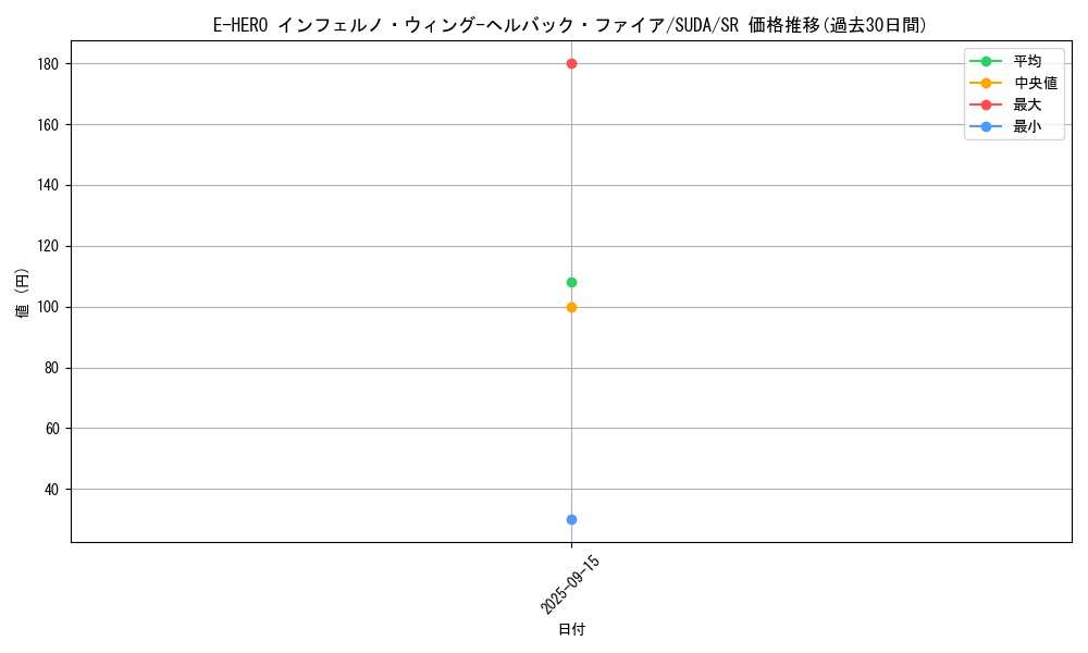 card_405_series_762_rarity_3_graph