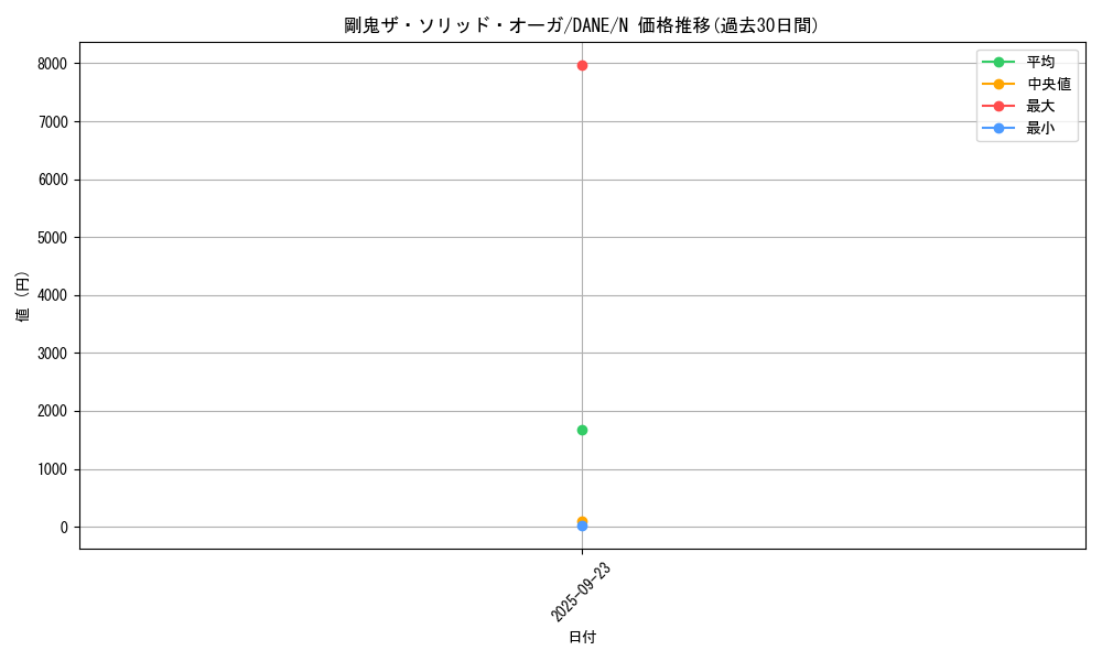 card_4063_series_9228_rarity_1_graph