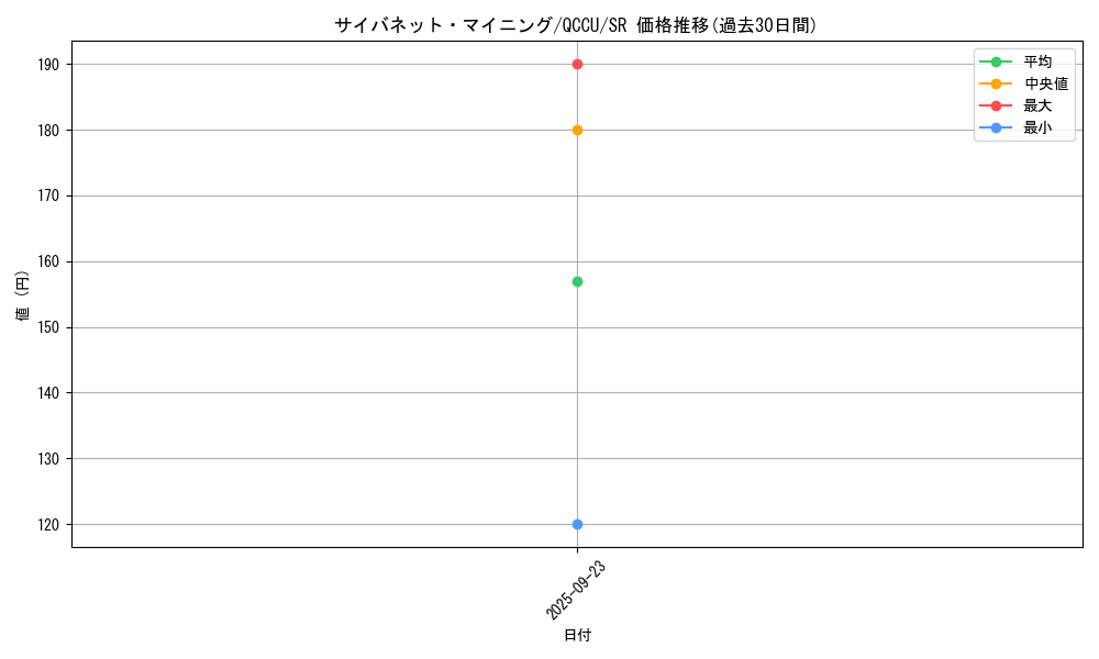 card_4066_series_2798_rarity_3_graph