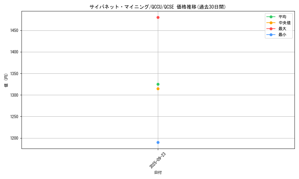 card_4066_series_2798_rarity_408_graph