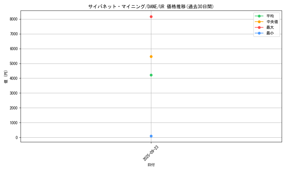 card_4066_series_9228_rarity_7_graph