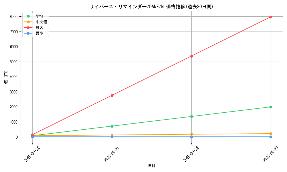 card_4067_series_9228_rarity_1_graph