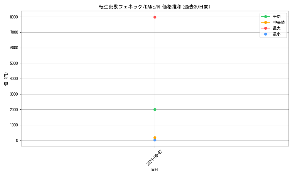 card_4068_series_9228_rarity_1_graph