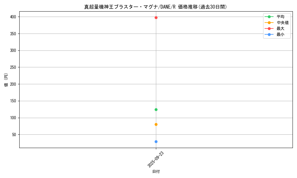 card_4070_series_9228_rarity_62_graph