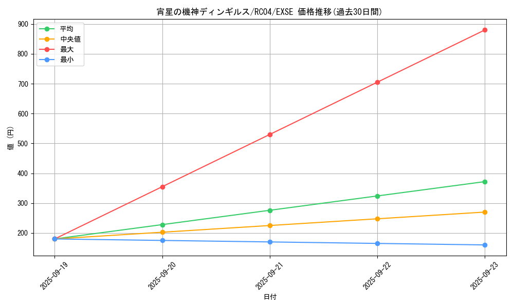 card_4071_series_5072_rarity_1021_graph