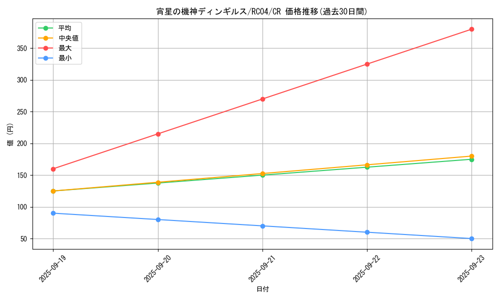 card_4071_series_5072_rarity_1299_graph