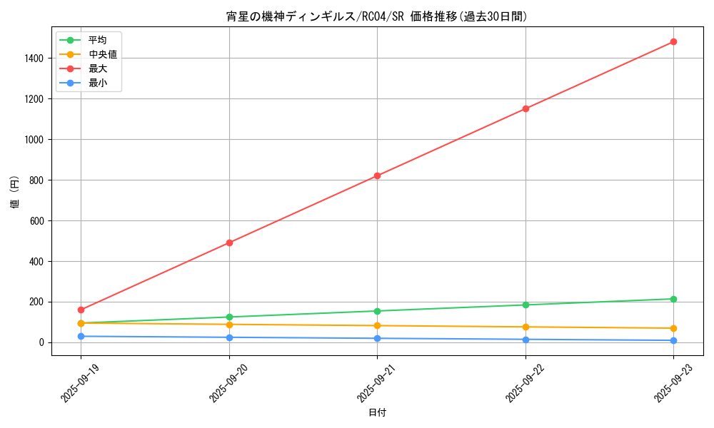 card_4071_series_5072_rarity_3_graph