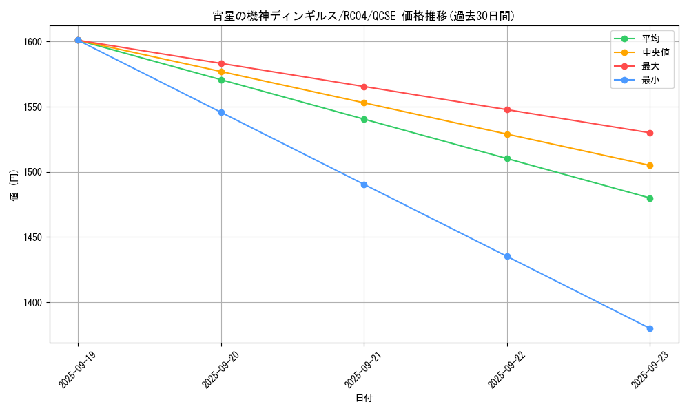 card_4071_series_5072_rarity_408_graph