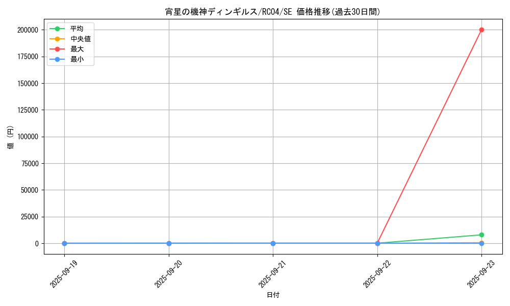 card_4071_series_5072_rarity_5_graph