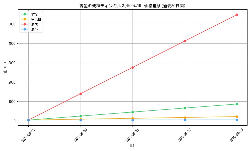 card_4071_series_5072_rarity_77_graph