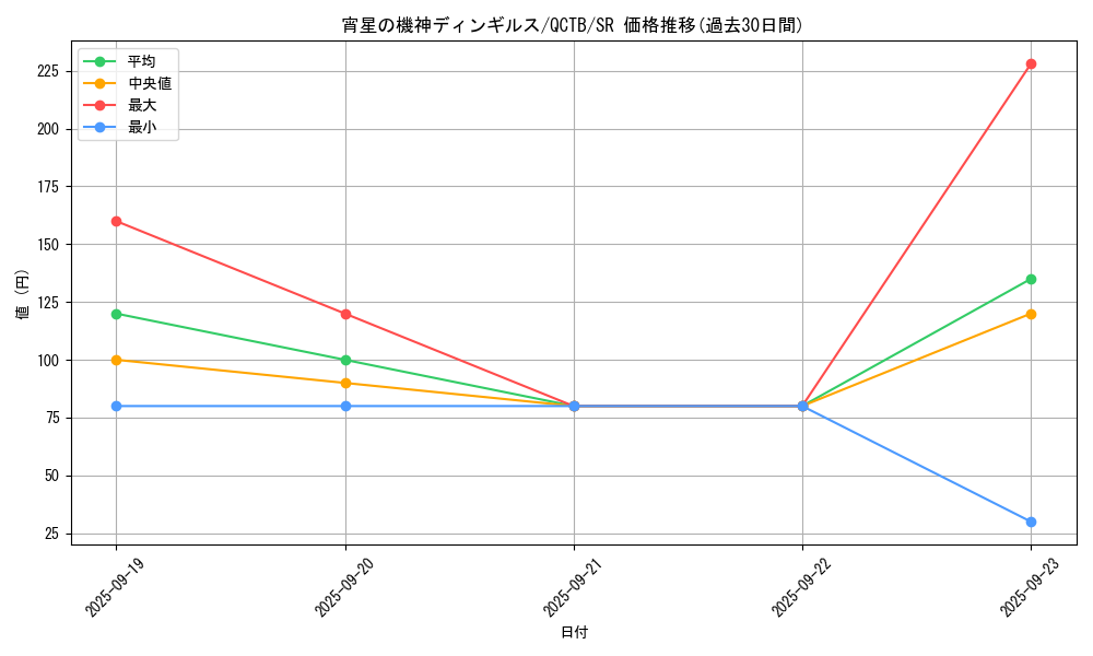 card_4071_series_576_rarity_3_graph