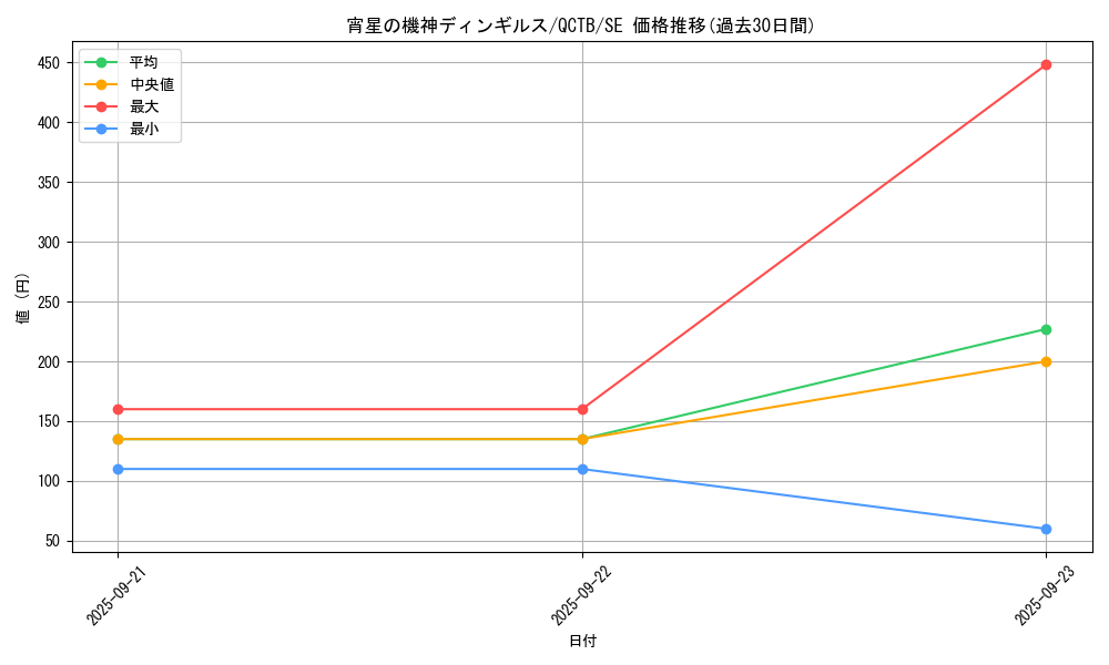 card_4071_series_576_rarity_5_graph