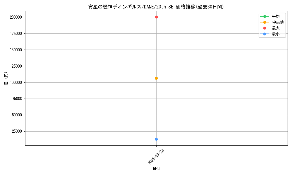 card_4071_series_9228_rarity_7560_graph