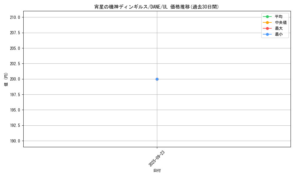 card_4071_series_9228_rarity_77_graph
