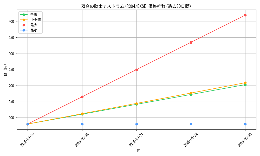 card_4072_series_5072_rarity_1021_graph