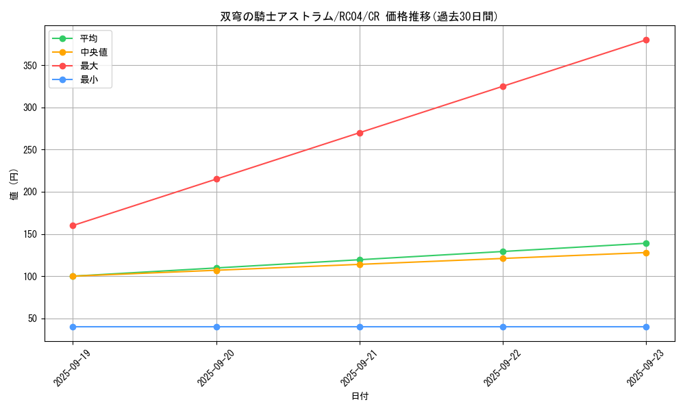 card_4072_series_5072_rarity_1299_graph