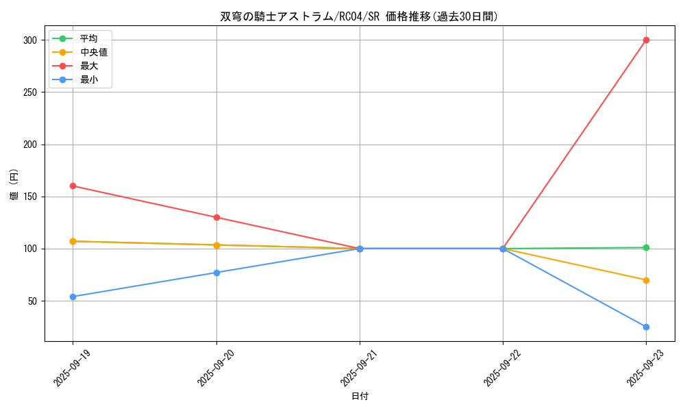 card_4072_series_5072_rarity_3_graph