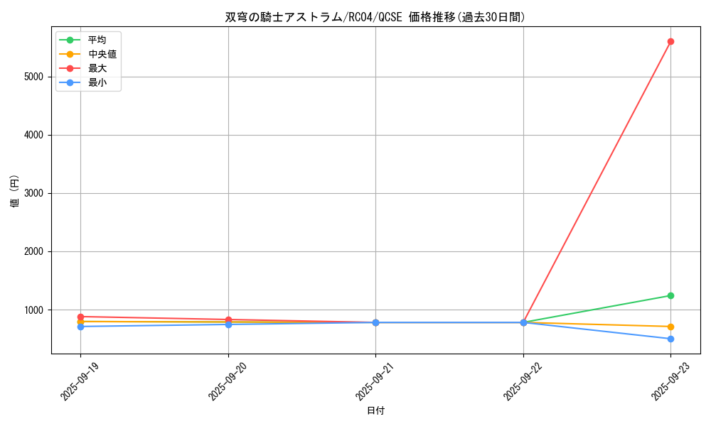 card_4072_series_5072_rarity_408_graph