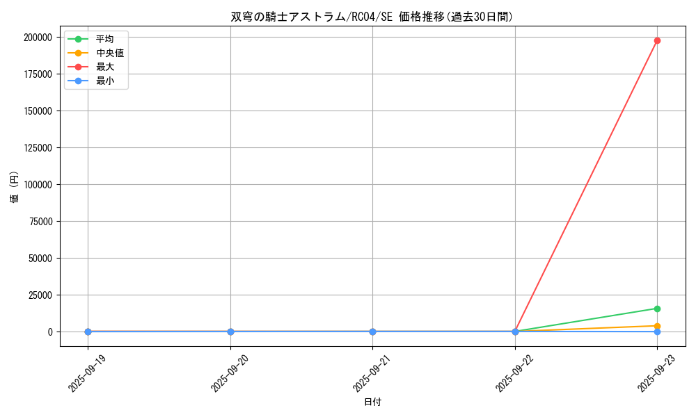 card_4072_series_5072_rarity_5_graph