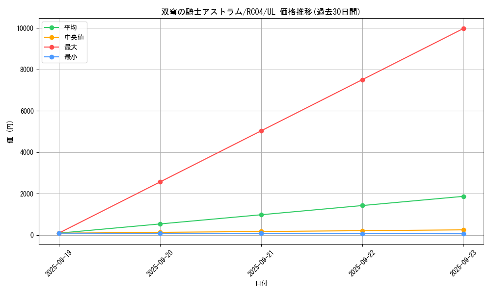 card_4072_series_5072_rarity_77_graph