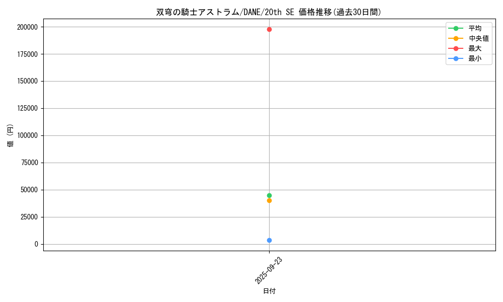 card_4072_series_9228_rarity_7560_graph