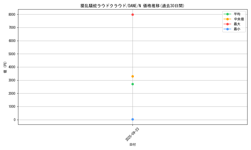 card_4073_series_9228_rarity_1_graph