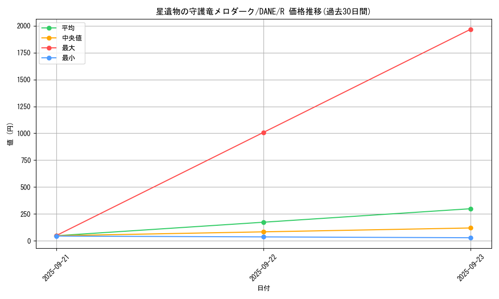 card_4076_series_9228_rarity_62_graph