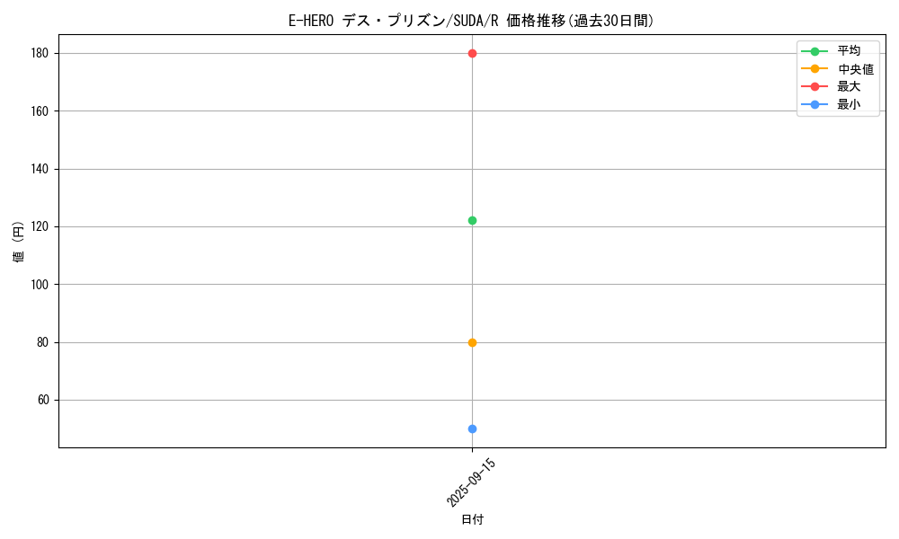 card_407_series_757_rarity_62_graph