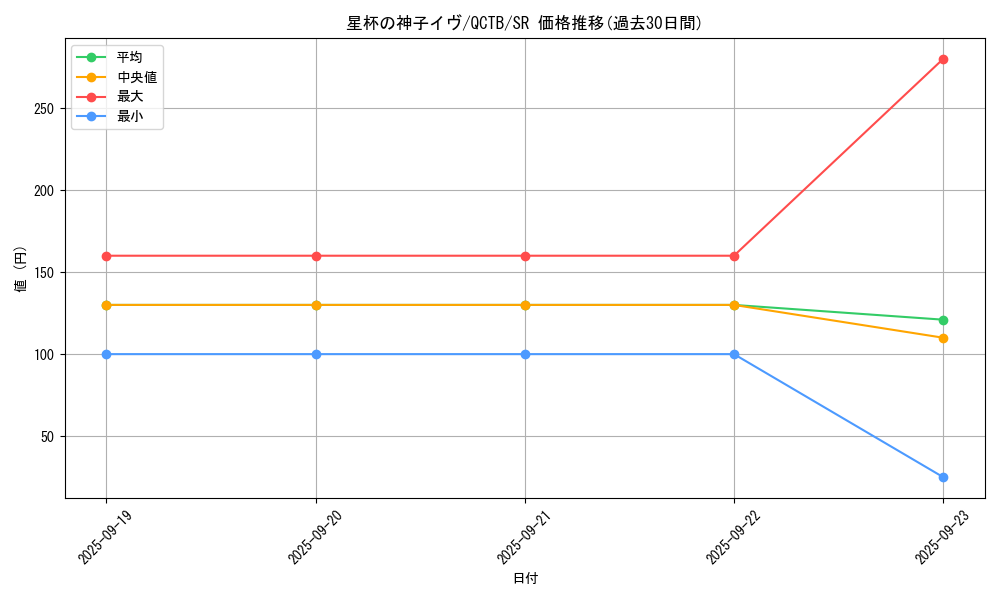 card_4082_series_576_rarity_3_graph