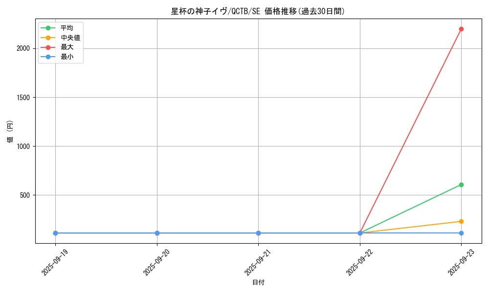 card_4082_series_576_rarity_5_graph